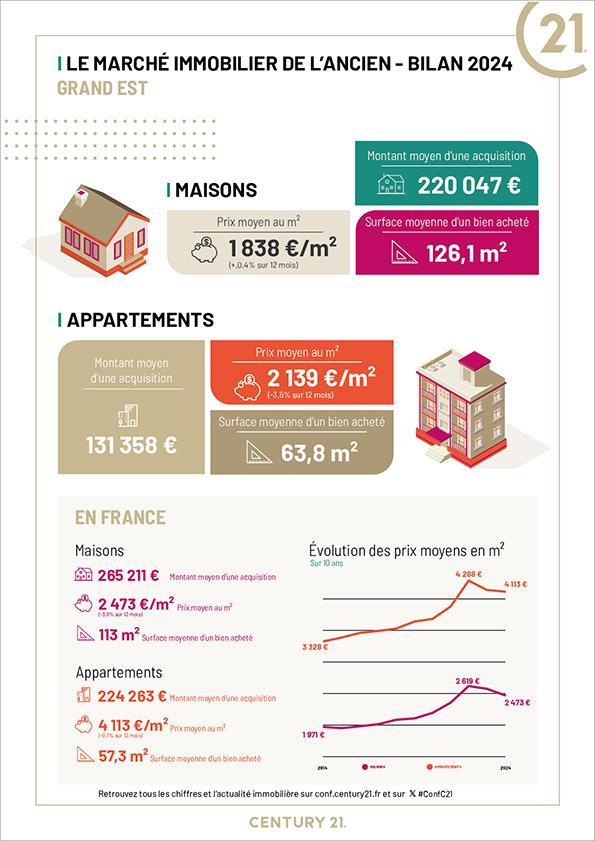 Immobilier - CENTURY 21 Weibel - marché immobilier ancien, prix, maisons, estimer, vendre, acheter, louer, faire gérer, investir