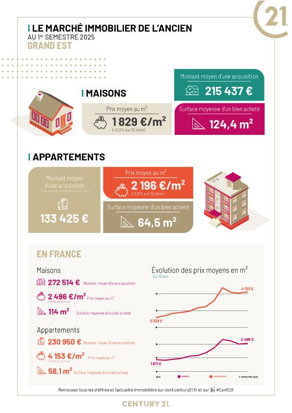 Immobilier - CENTURY 21 Weibel - marché immobilier ancien, prix, appartements, estimer, vendre, acheter, louer, faire gérer, investir